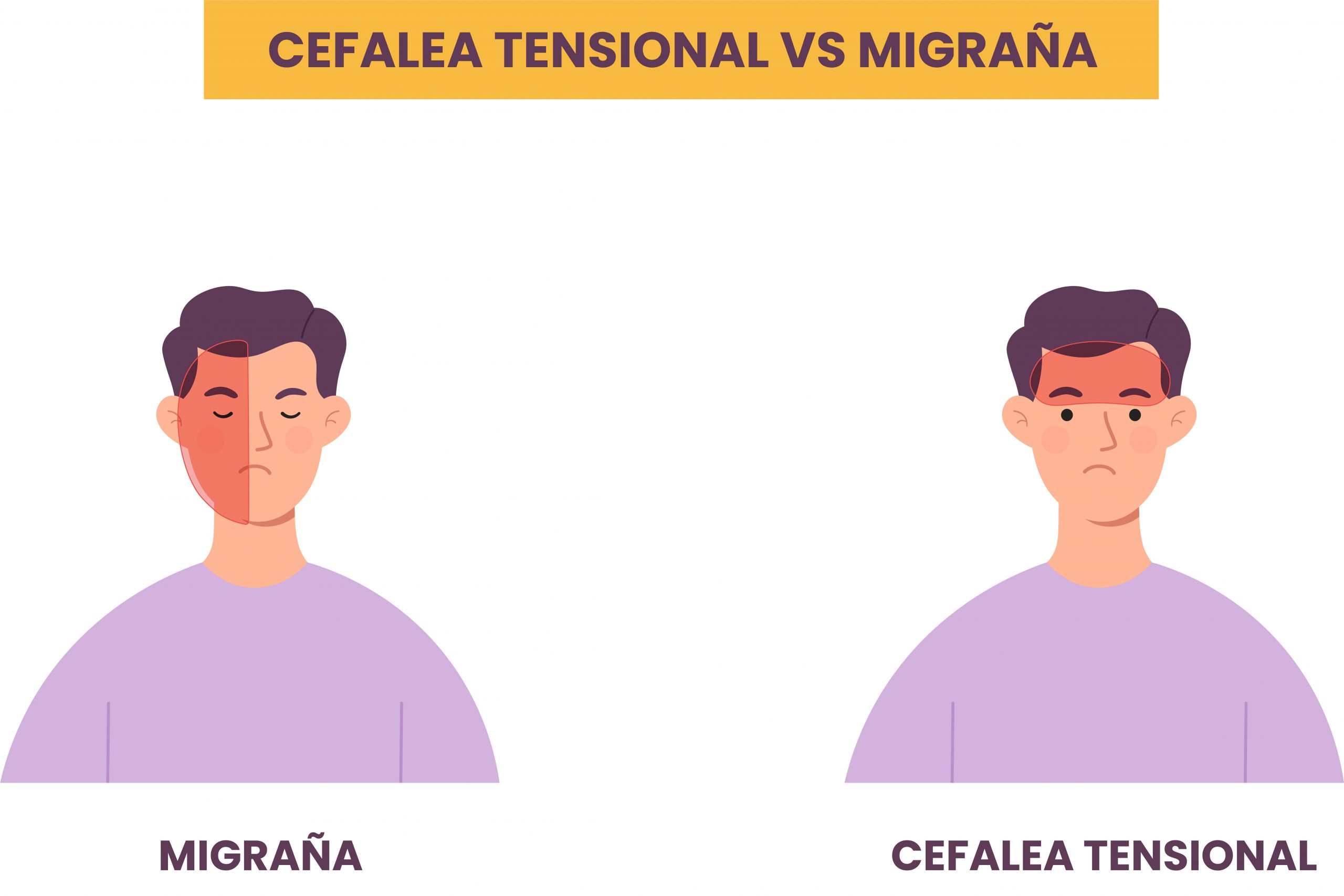 cefalea tensional y migraña